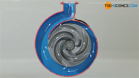 direction of rotation of centrifugal pump|centrifugal pump impeller direction.